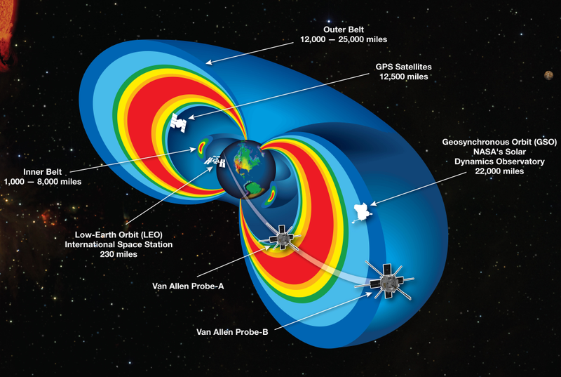 Illustration for article titled Earth’s Mysterious Third Radiation Ring Driven By ‘Different Physics’